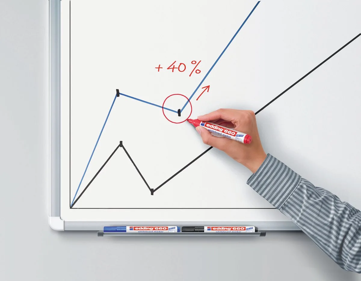 Markeerstift Edding 661 Whiteboard 10 Stuks van edding in Rood – productfoto